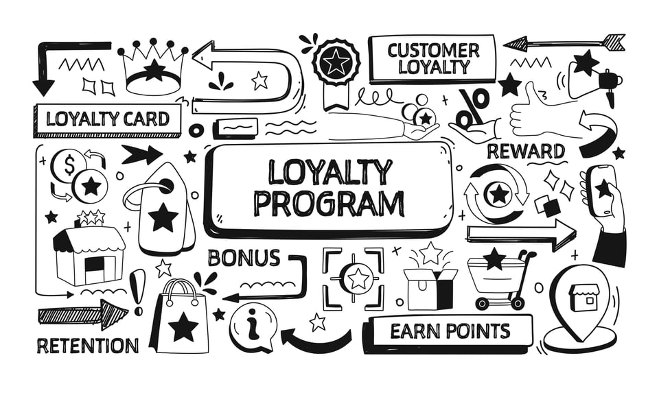 Why retailers should think about loyalty as a Marketplace Ecosystem.